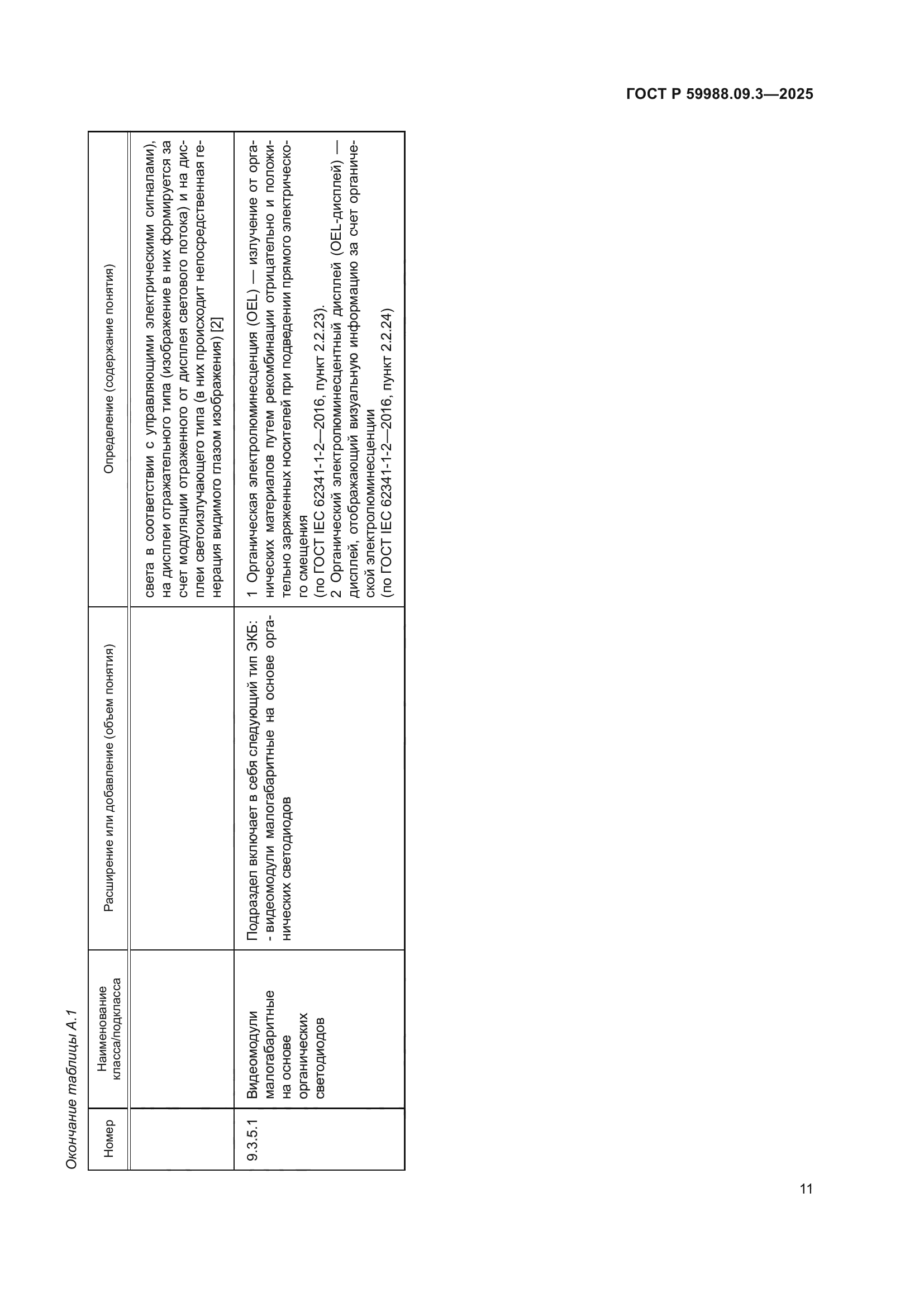 ГОСТ Р 59988.09.3-2025