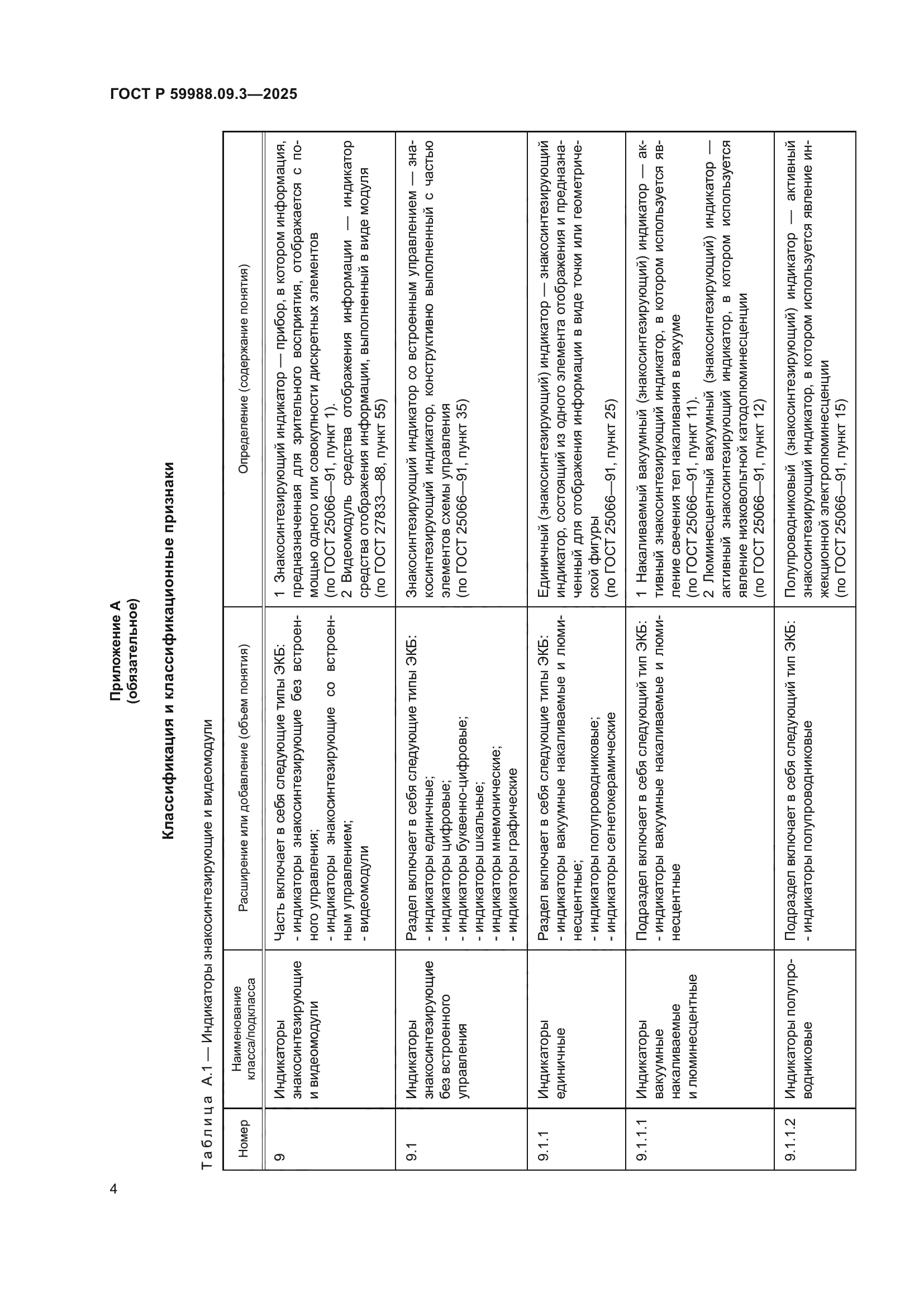 ГОСТ Р 59988.09.3-2025