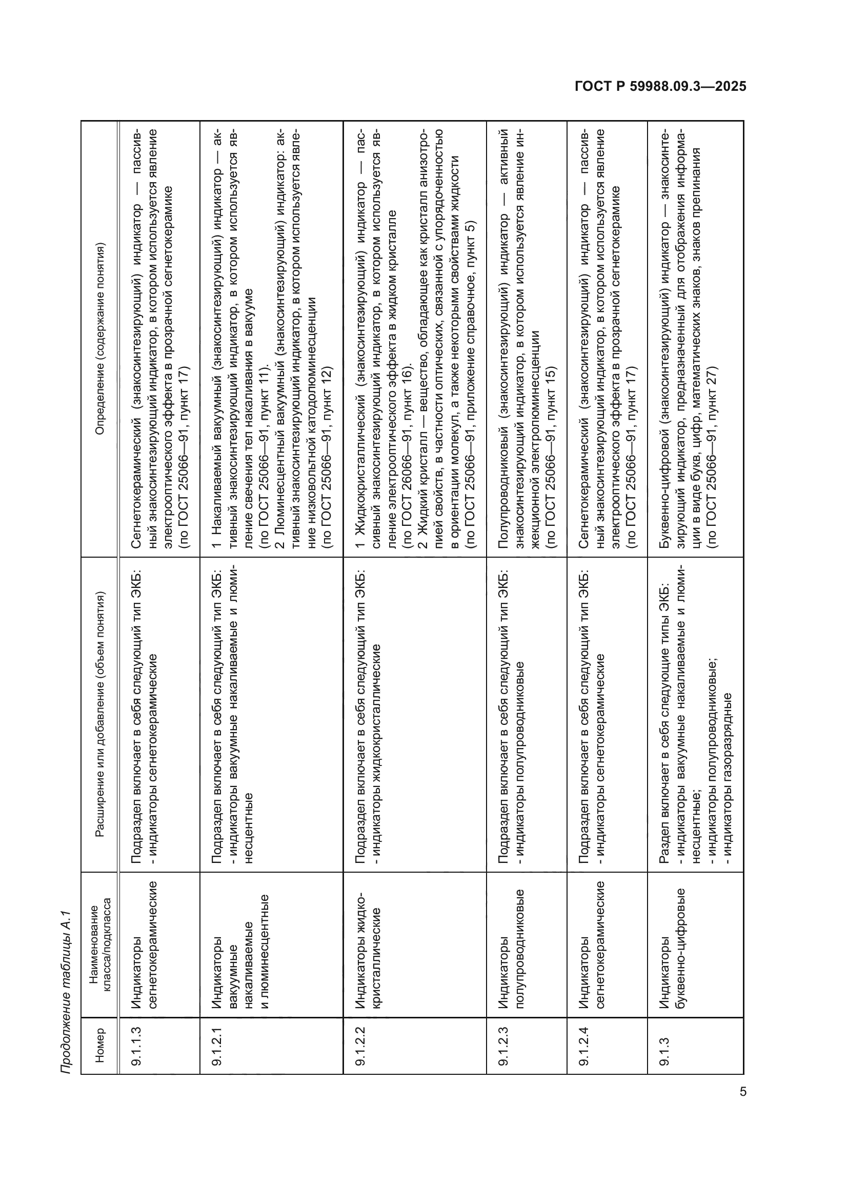 ГОСТ Р 59988.09.3-2025