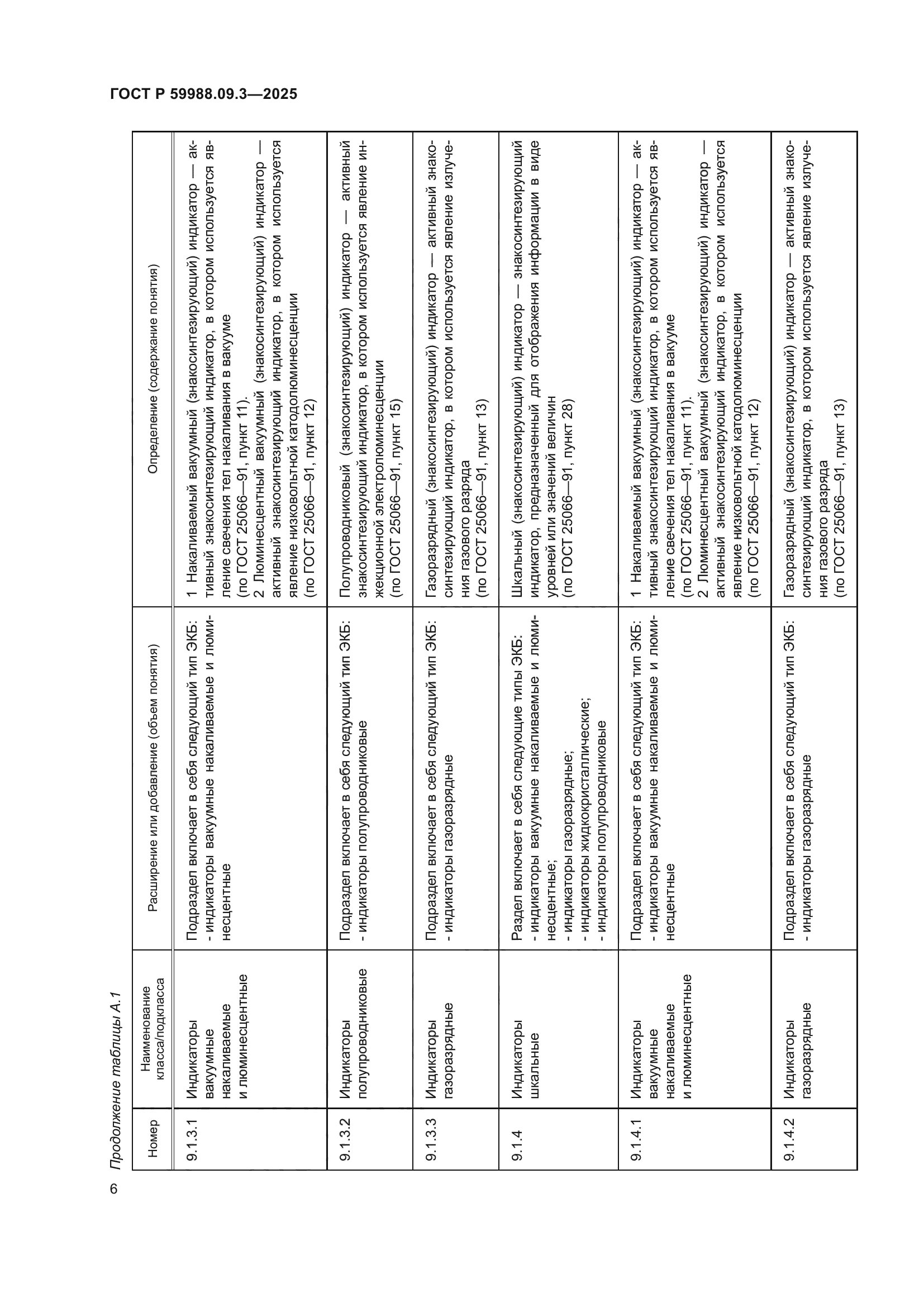 ГОСТ Р 59988.09.3-2025