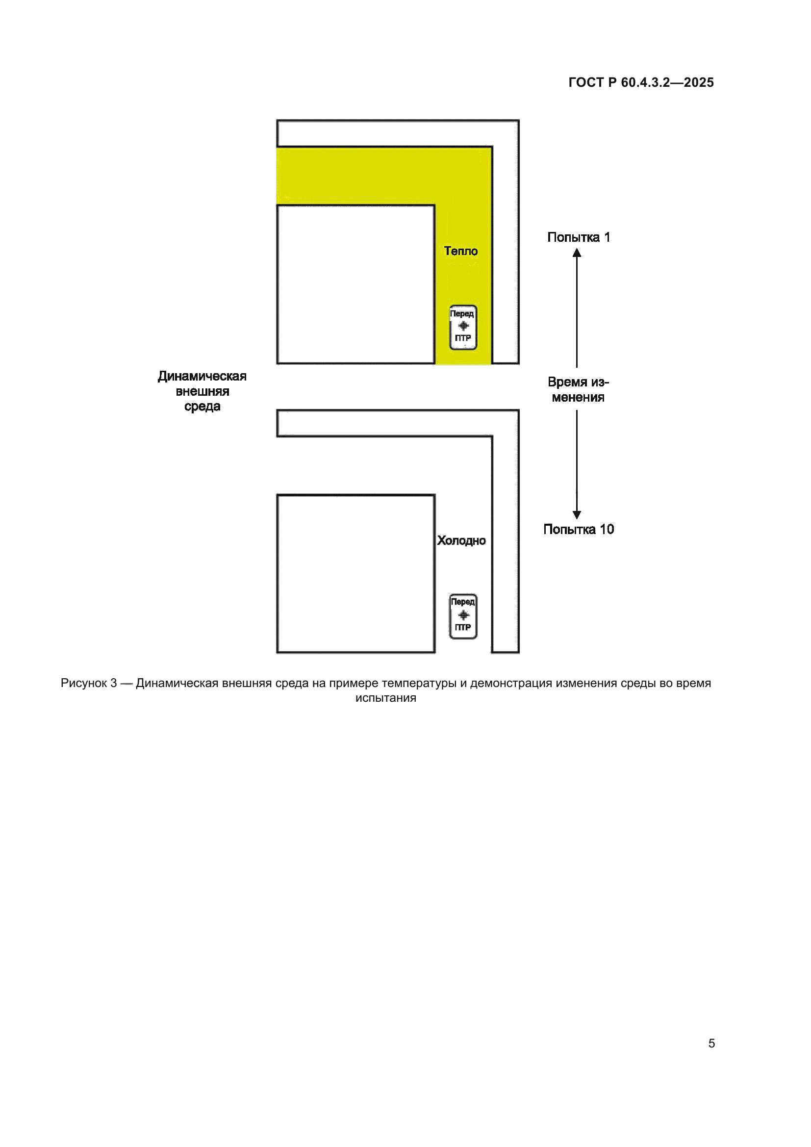 ГОСТ Р 60.4.3.2-2025
