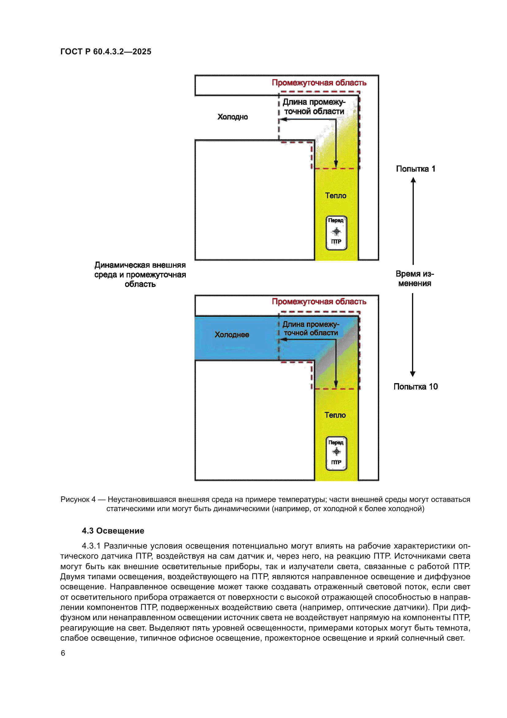 ГОСТ Р 60.4.3.2-2025