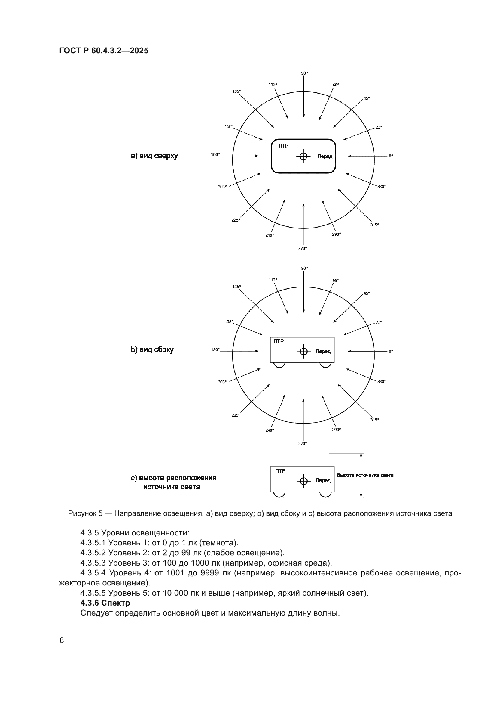ГОСТ Р 60.4.3.2-2025