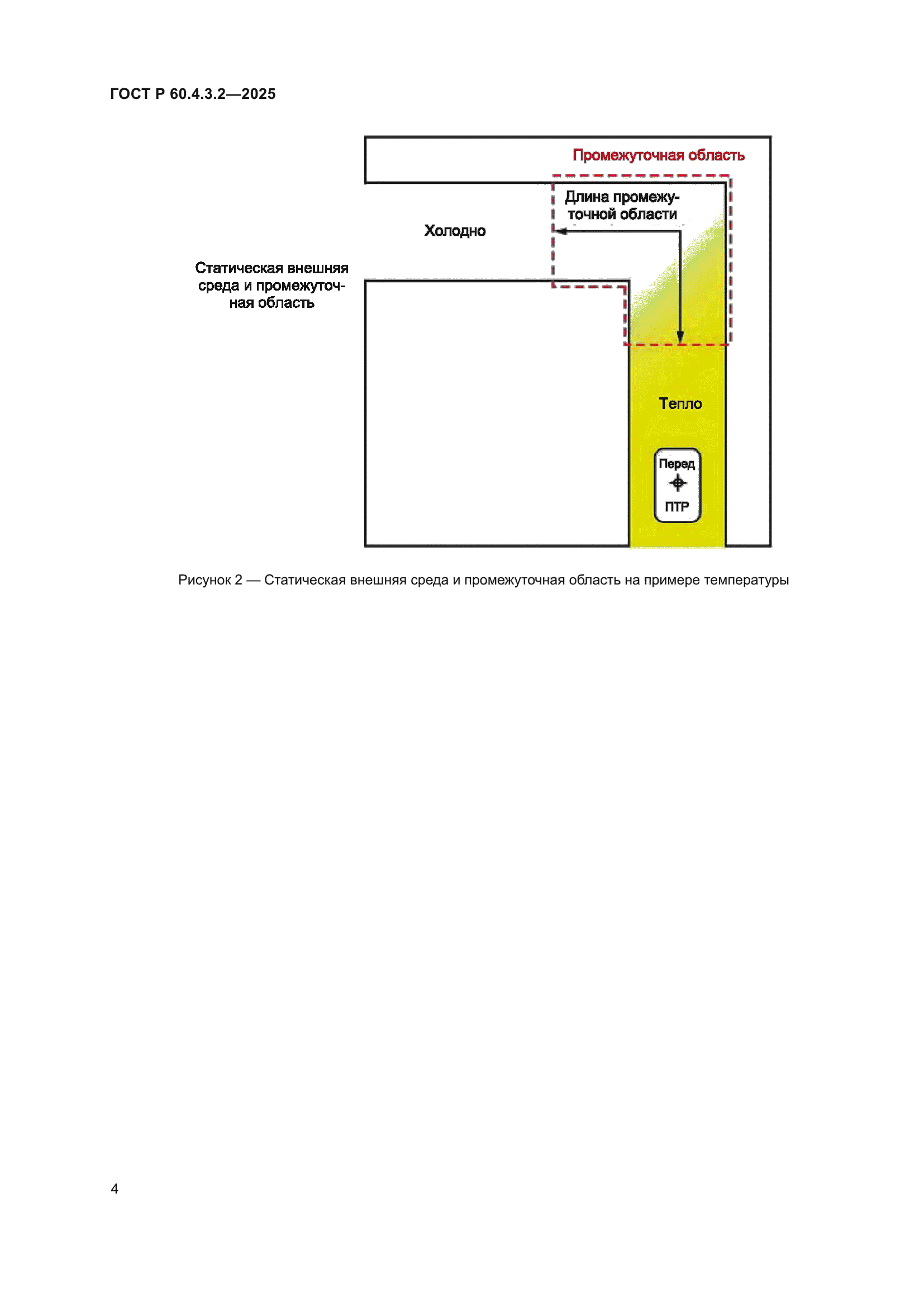 ГОСТ Р 60.4.3.2-2025