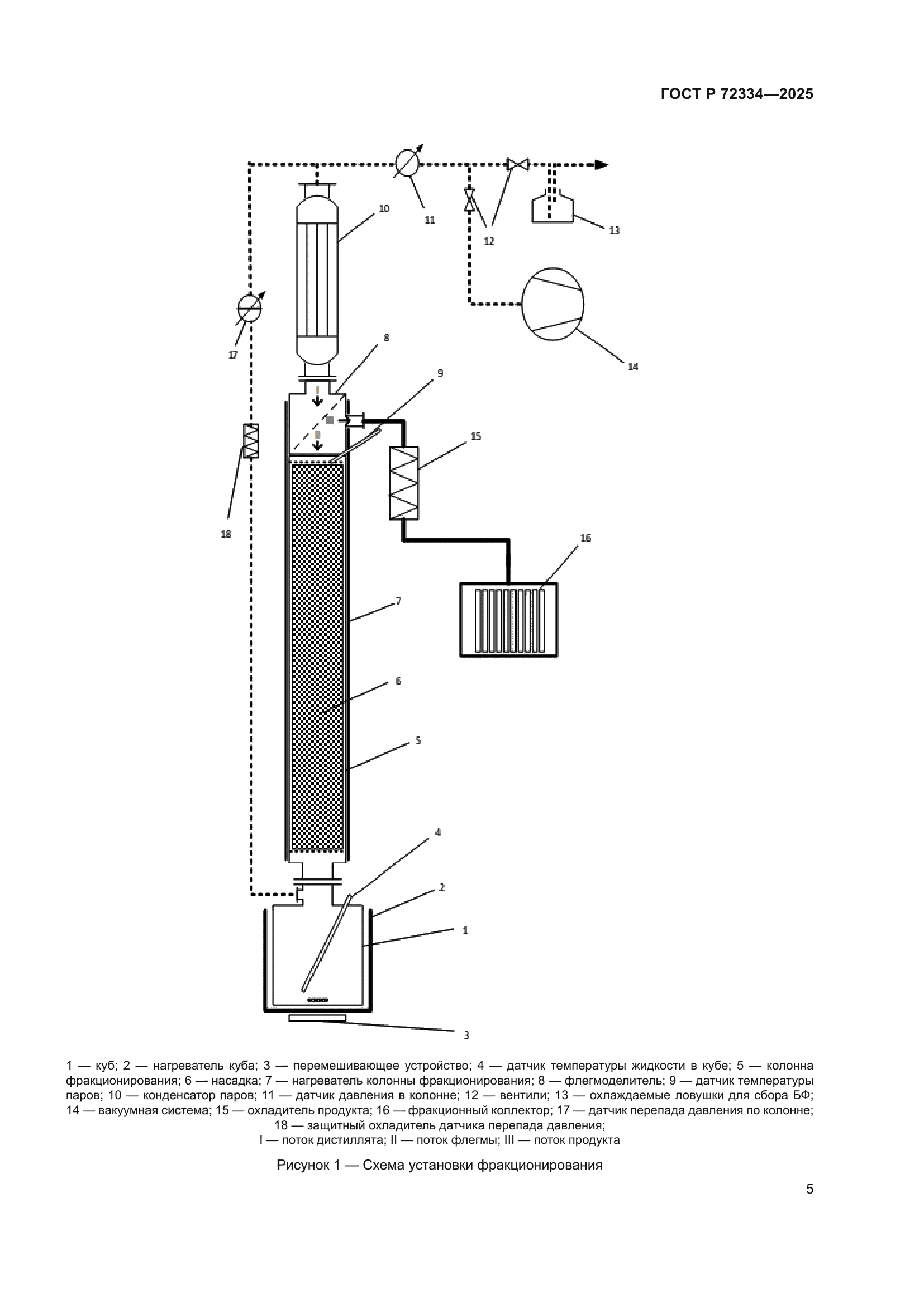 ГОСТ Р 72334-2025