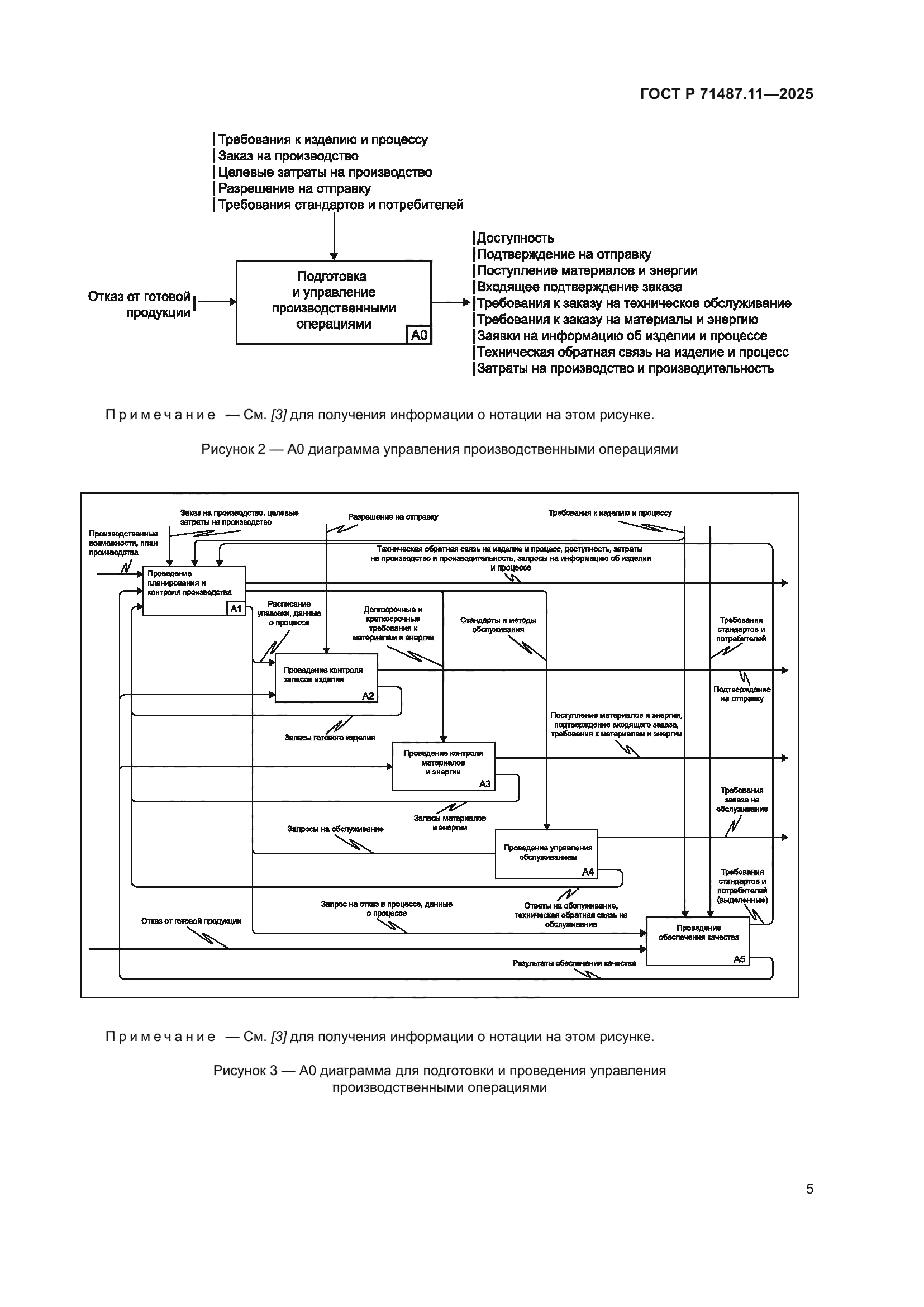 ГОСТ Р 71487.11-2025