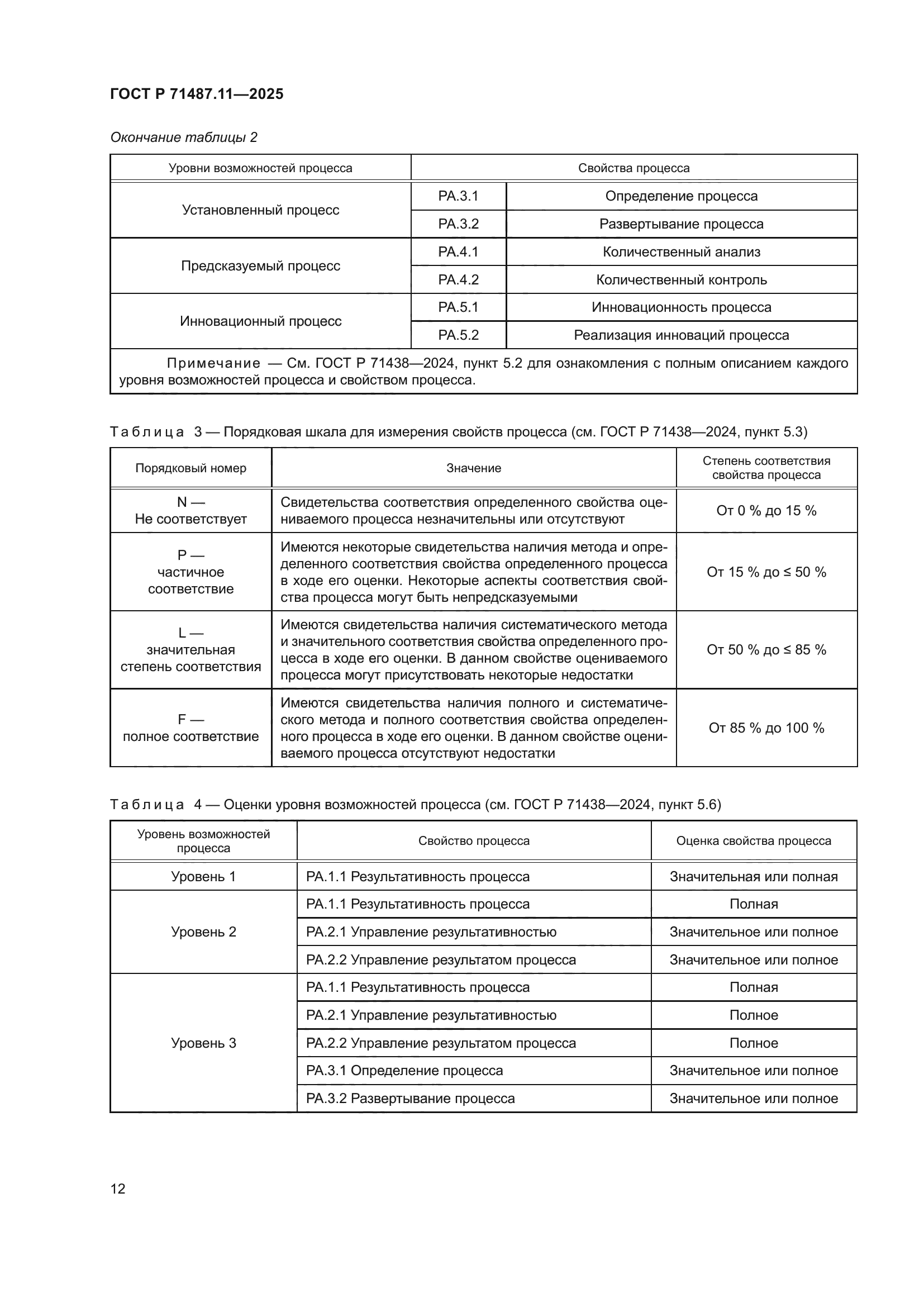 ГОСТ Р 71487.11-2025