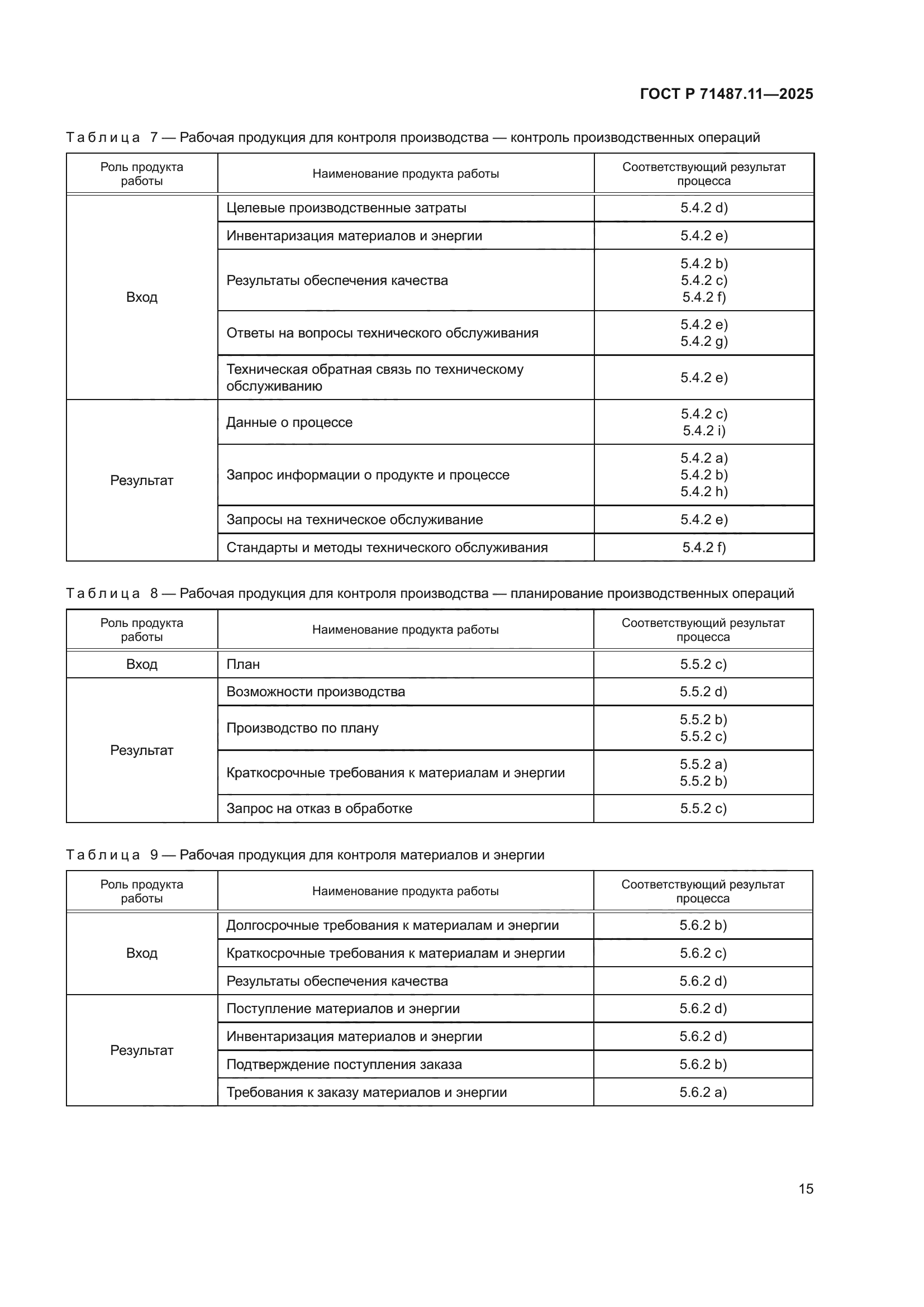 ГОСТ Р 71487.11-2025