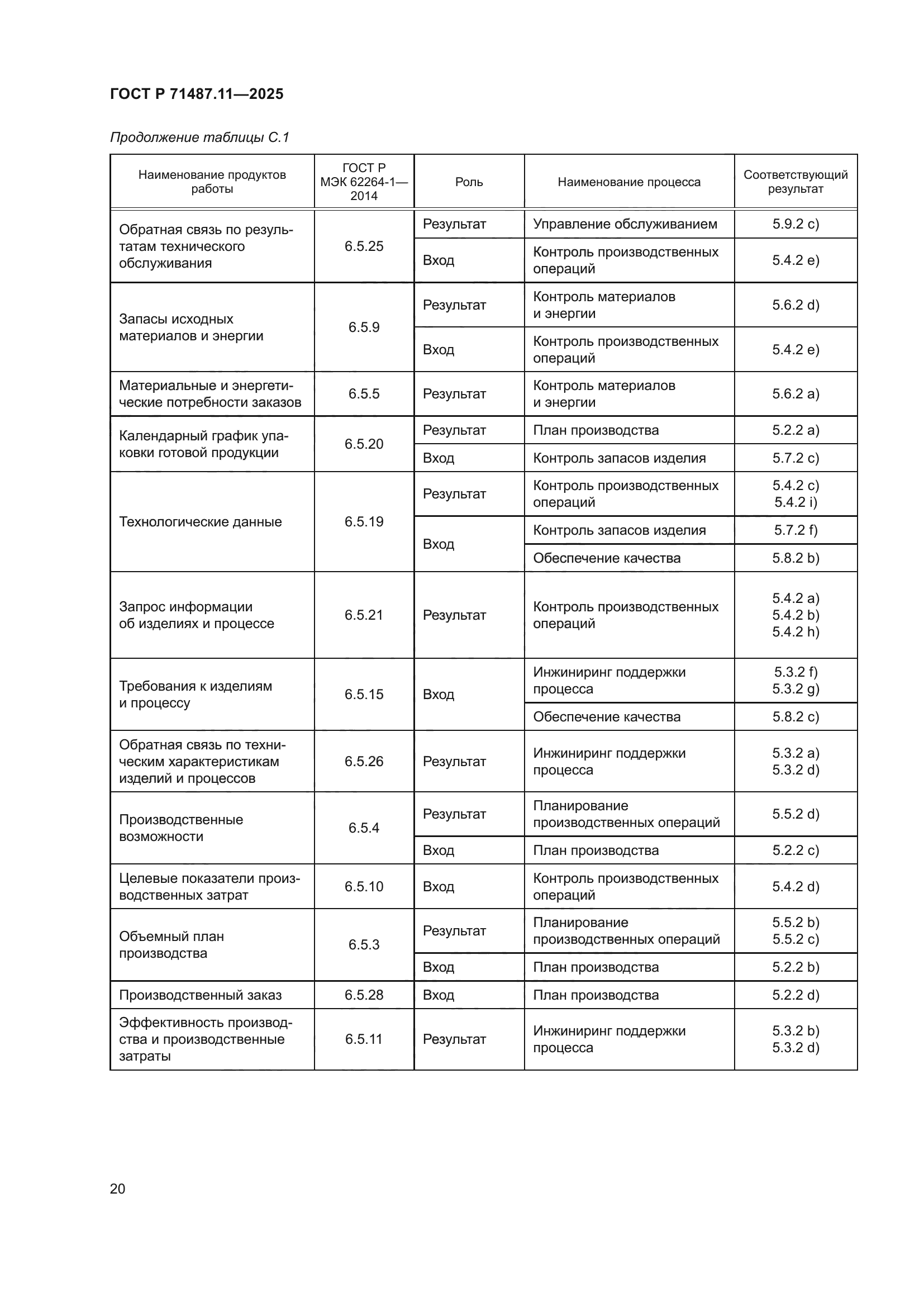 ГОСТ Р 71487.11-2025