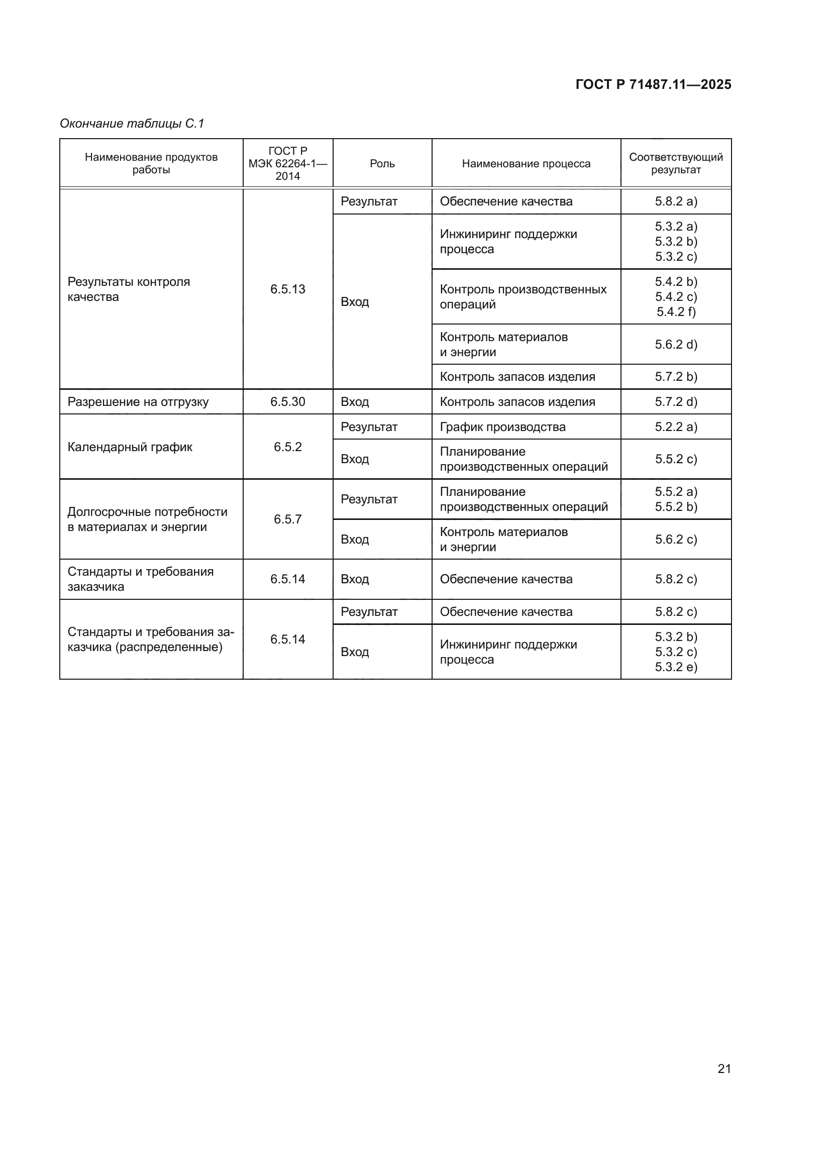 ГОСТ Р 71487.11-2025