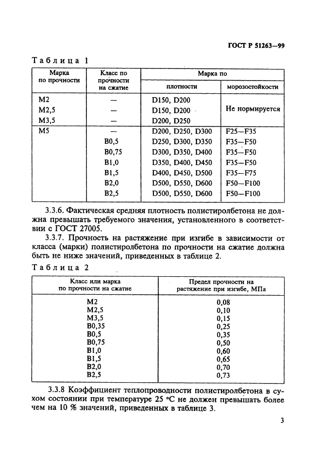 ГОСТ Р 51263-99