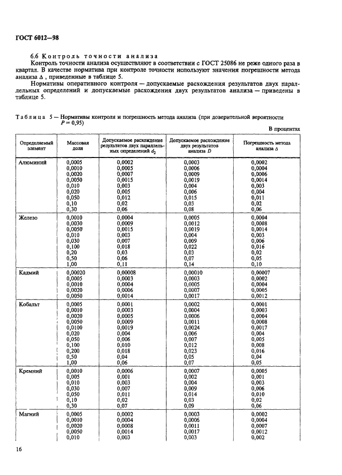 ГОСТ 6012-98