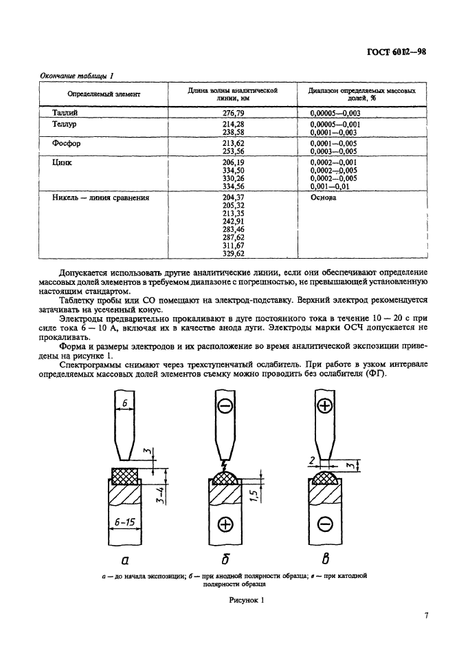 ГОСТ 6012-98