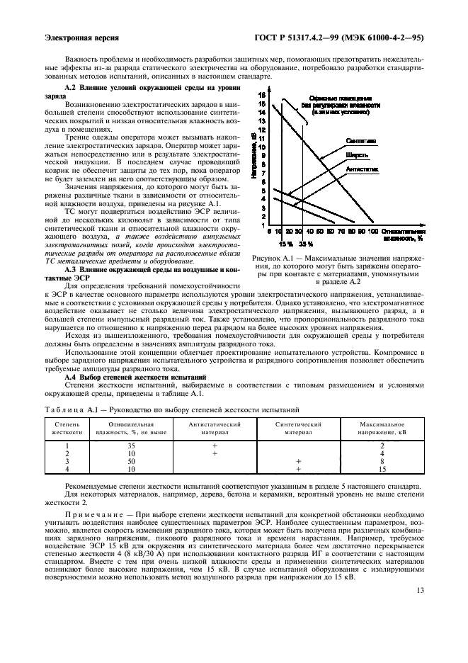 ГОСТ Р 51317.4.2-99