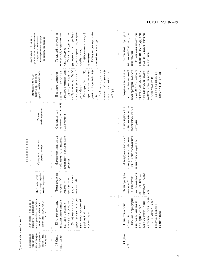 ГОСТ Р 22.1.07-99