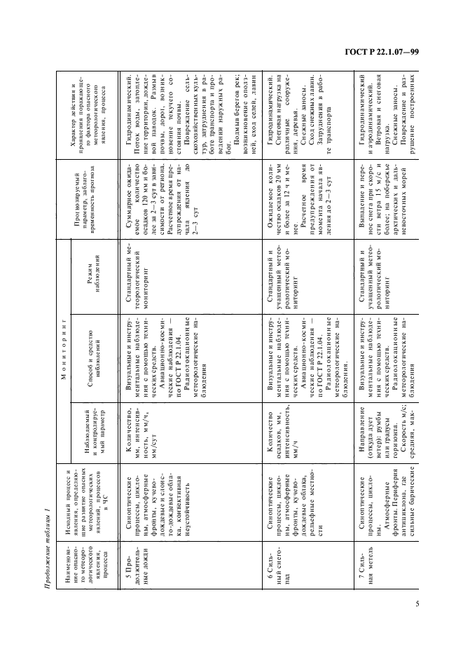 ГОСТ Р 22.1.07-99