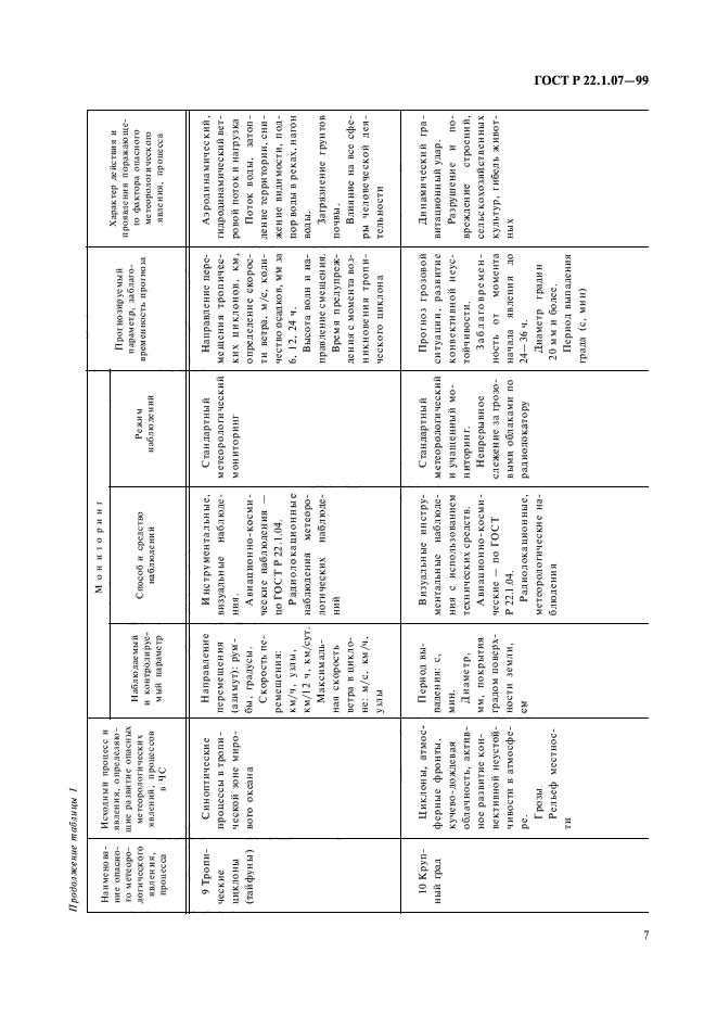 ГОСТ Р 22.1.07-99