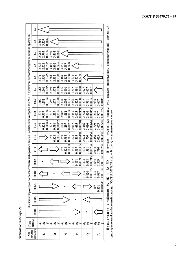 ГОСТ Р 50779.75-99