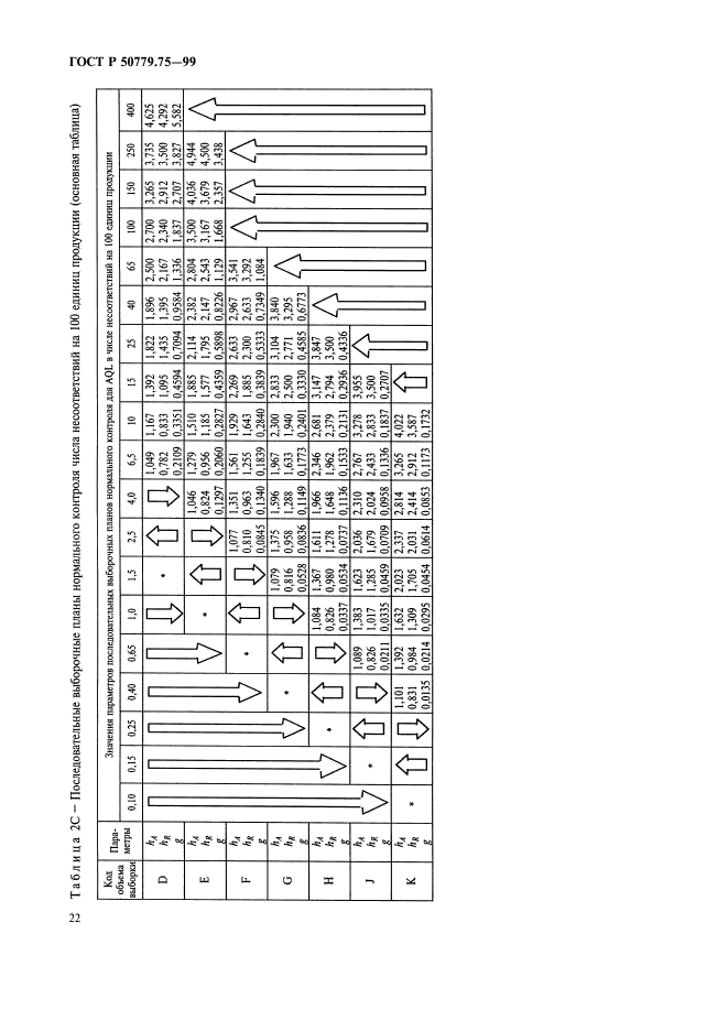 ГОСТ Р 50779.75-99