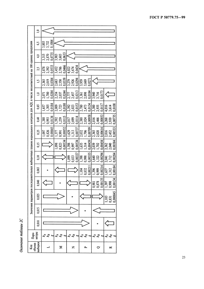 ГОСТ Р 50779.75-99