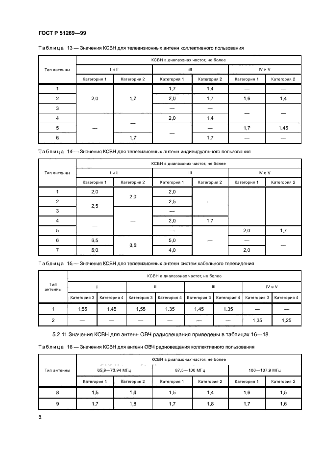 ГОСТ Р 51269-99