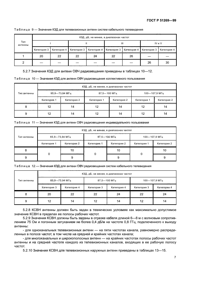 ГОСТ Р 51269-99