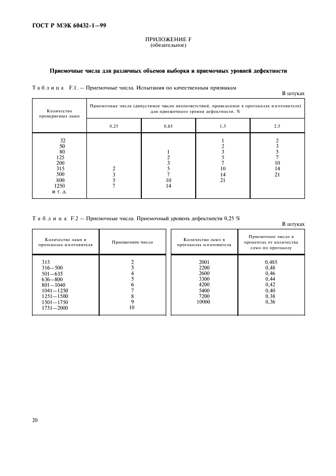 ГОСТ Р МЭК 60432-1-99