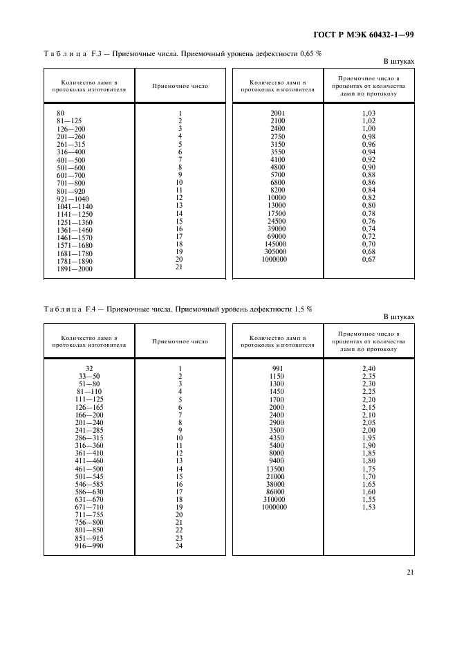 ГОСТ Р МЭК 60432-1-99