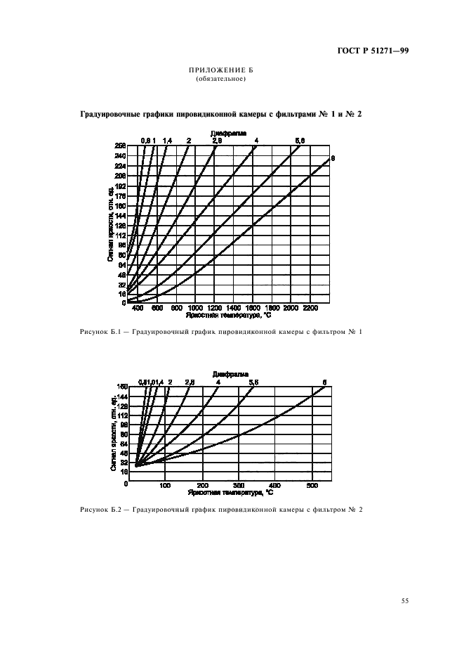 ГОСТ Р 51271-99