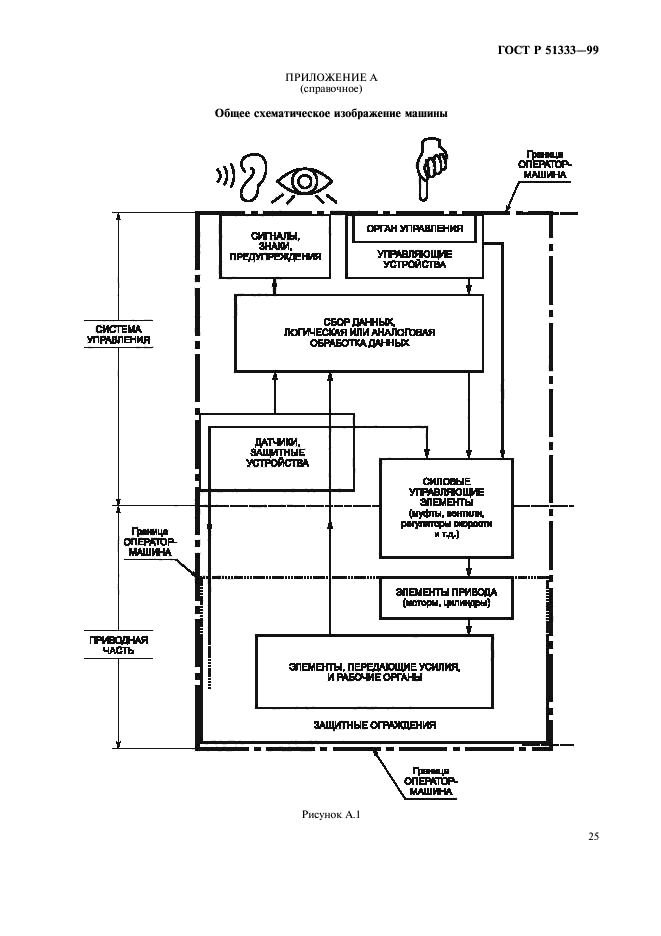 ГОСТ Р 51333-99