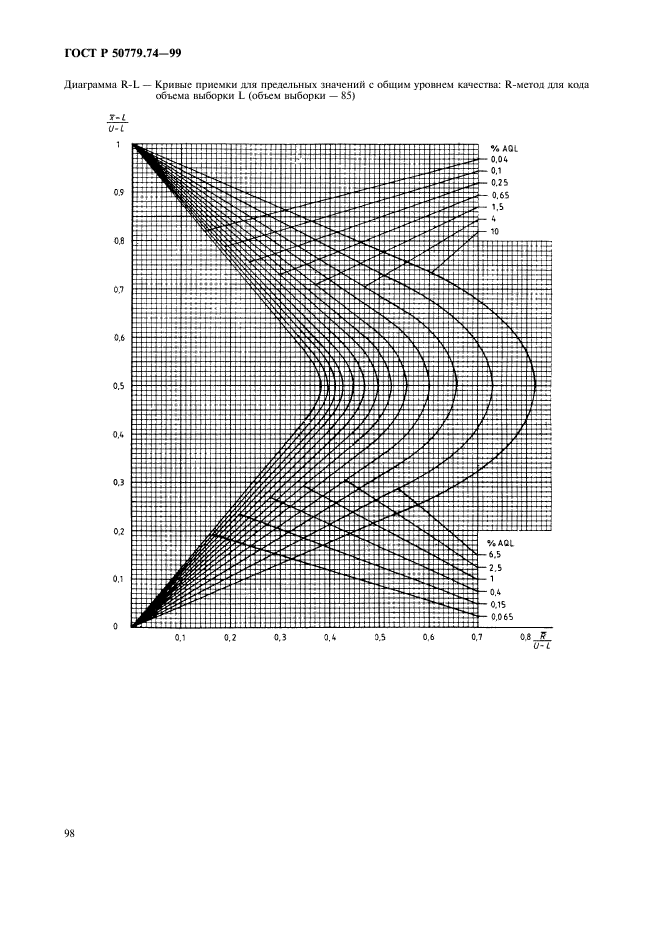 ГОСТ Р 50779.74-99