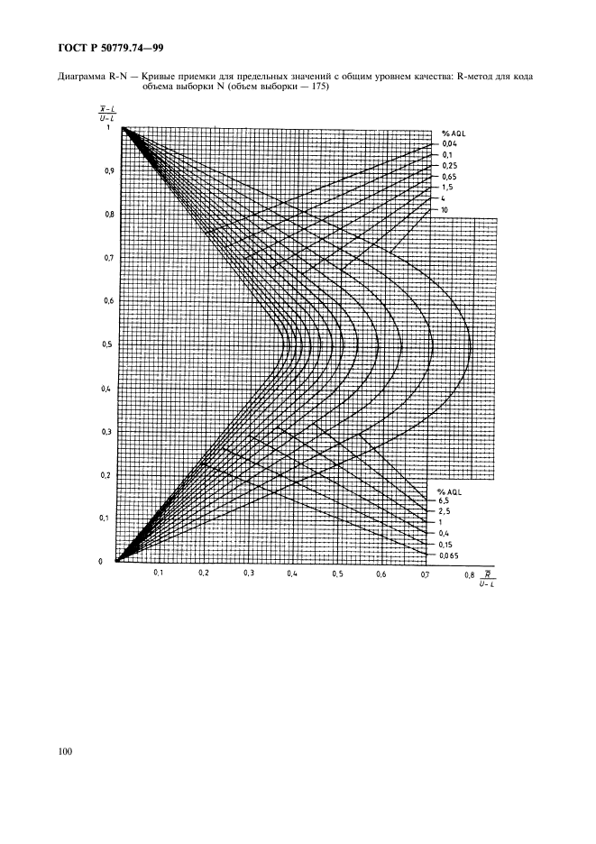 ГОСТ Р 50779.74-99