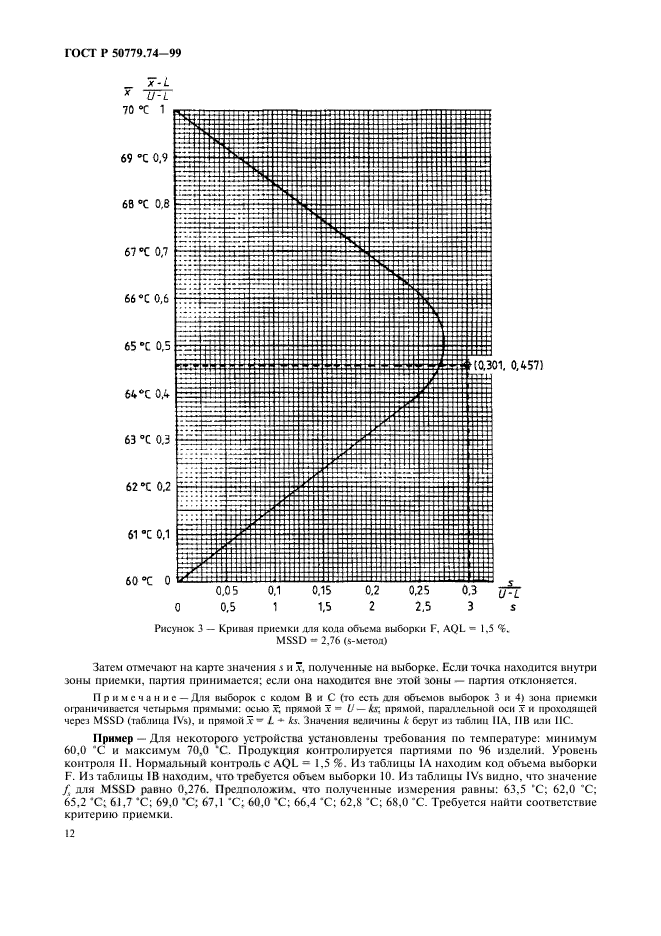 ГОСТ Р 50779.74-99