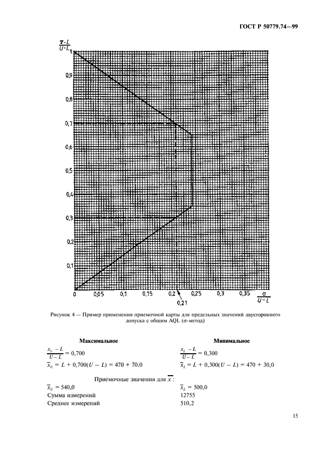 ГОСТ Р 50779.74-99