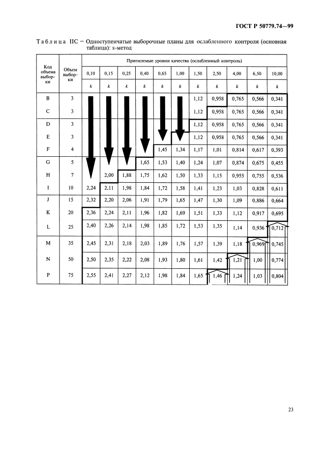 ГОСТ Р 50779.74-99