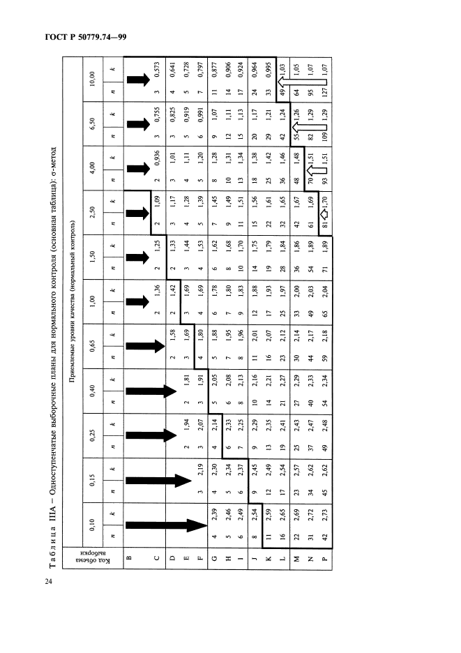 ГОСТ Р 50779.74-99