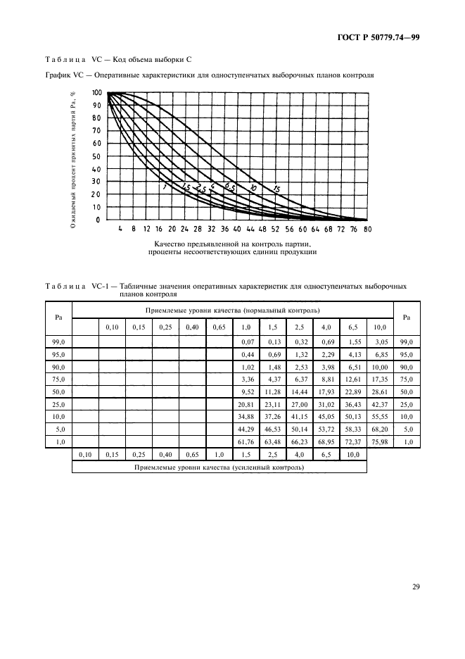 ГОСТ Р 50779.74-99