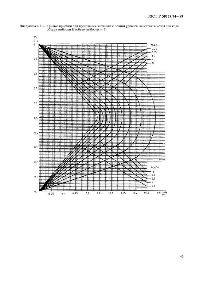 ГОСТ Р 50779.74-99