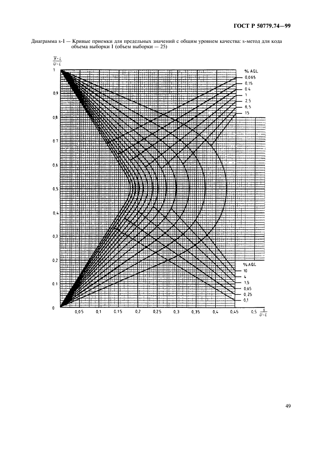 ГОСТ Р 50779.74-99