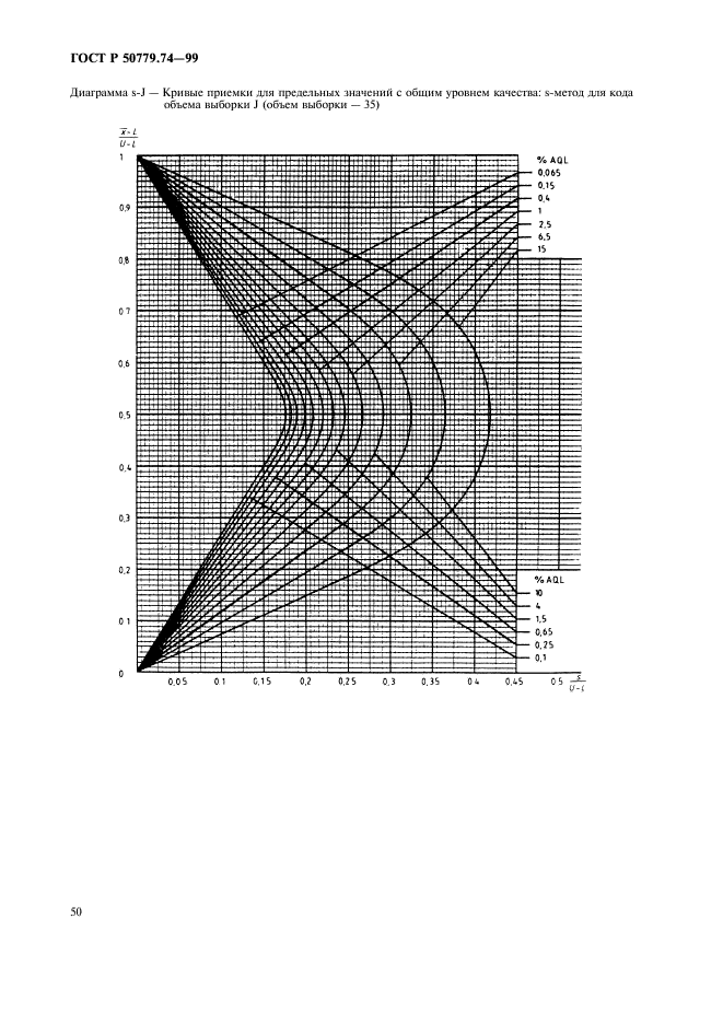 ГОСТ Р 50779.74-99