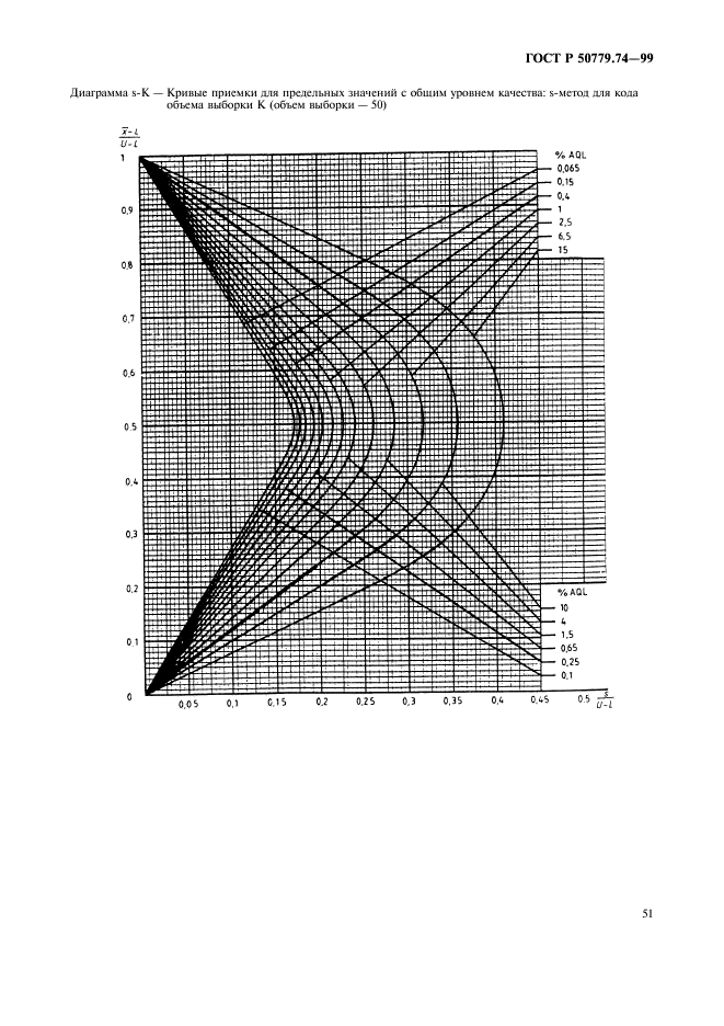 ГОСТ Р 50779.74-99