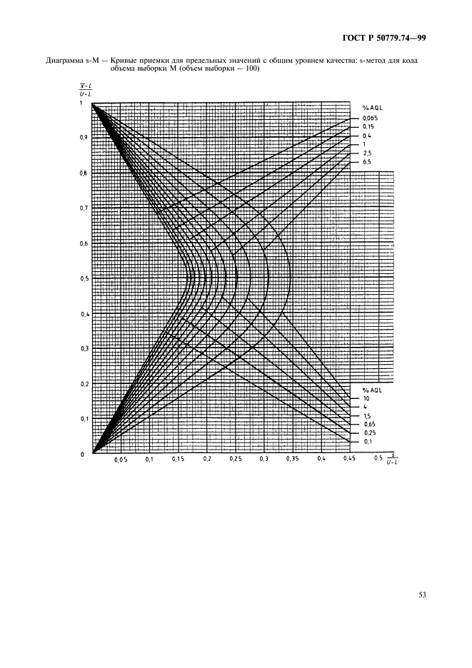 ГОСТ Р 50779.74-99