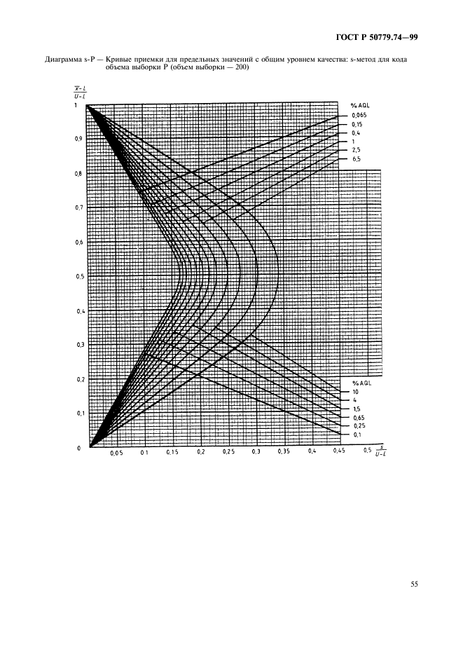 ГОСТ Р 50779.74-99