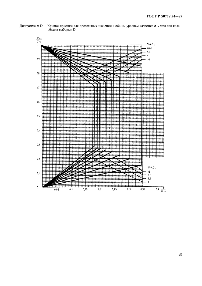 ГОСТ Р 50779.74-99