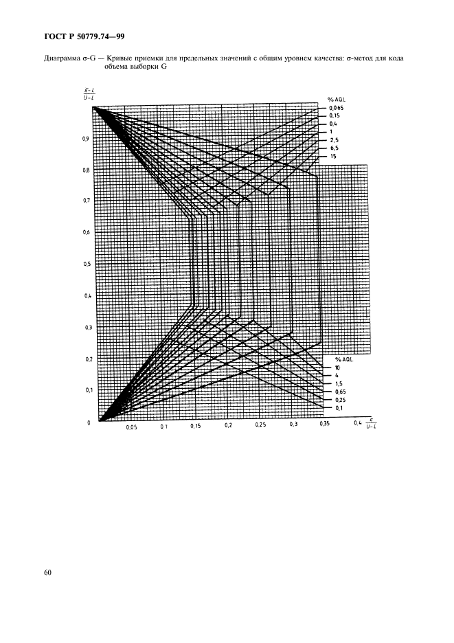 ГОСТ Р 50779.74-99