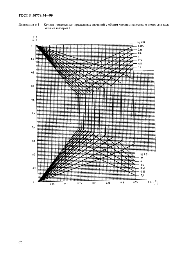 ГОСТ Р 50779.74-99