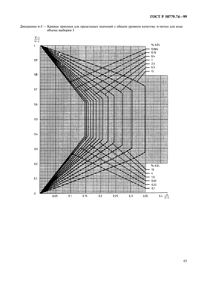 ГОСТ Р 50779.74-99