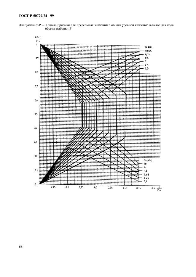 ГОСТ Р 50779.74-99