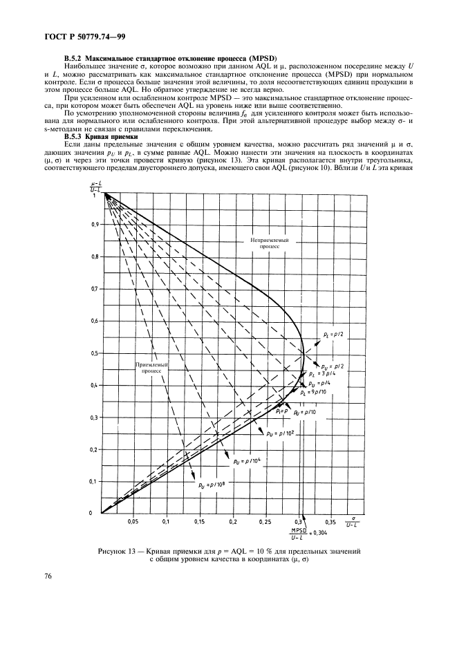 ГОСТ Р 50779.74-99