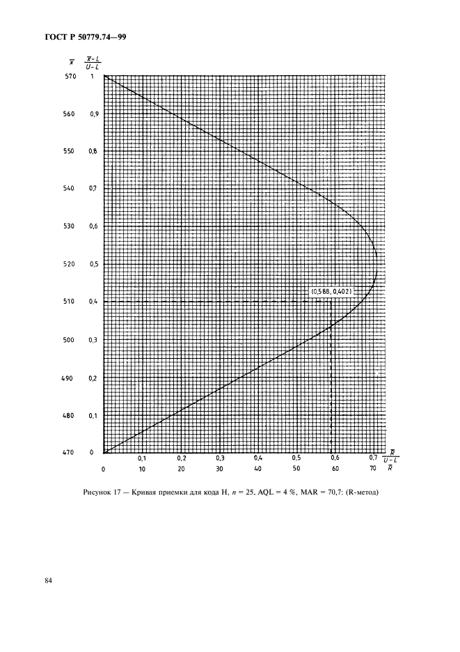 ГОСТ Р 50779.74-99